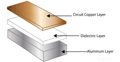 1.5 mm Thick SINGLE Sided Copper Clad Laminate Circuit Board 5 x 7 Inch (MCPCB Aluminium Base) - 5 Units